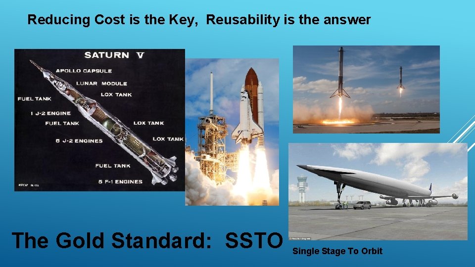 Reducing Cost is the Key, Reusability is the answer The Gold Standard: SSTO Single