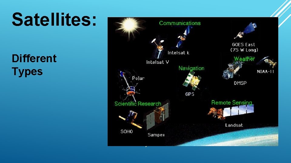 Satellites: Different Types 