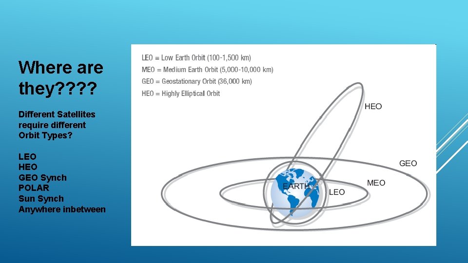 Where are they? ? Different Satellites require different Orbit Types? LEO HEO GEO Synch
