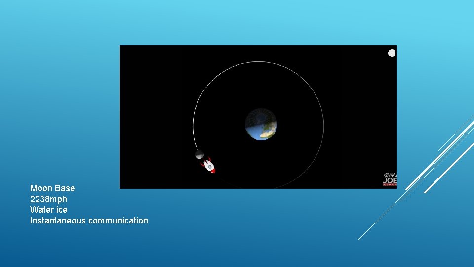 Moon Base 2238 mph Water ice Instantaneous communication 
