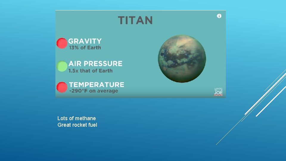 Lots of methane Great rocket fuel 