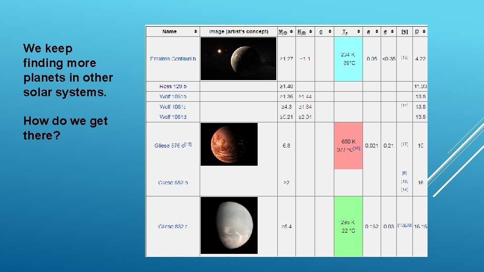 We keep finding more planets in other solar systems. How do we get there?