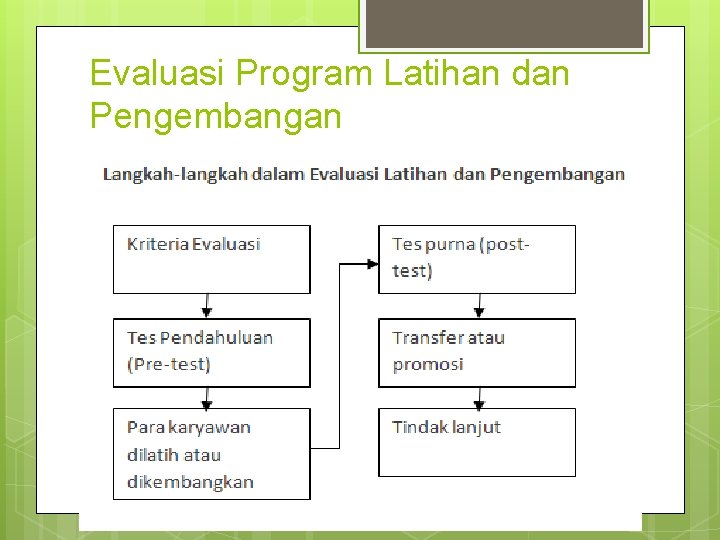 Evaluasi Program Latihan dan Pengembangan 