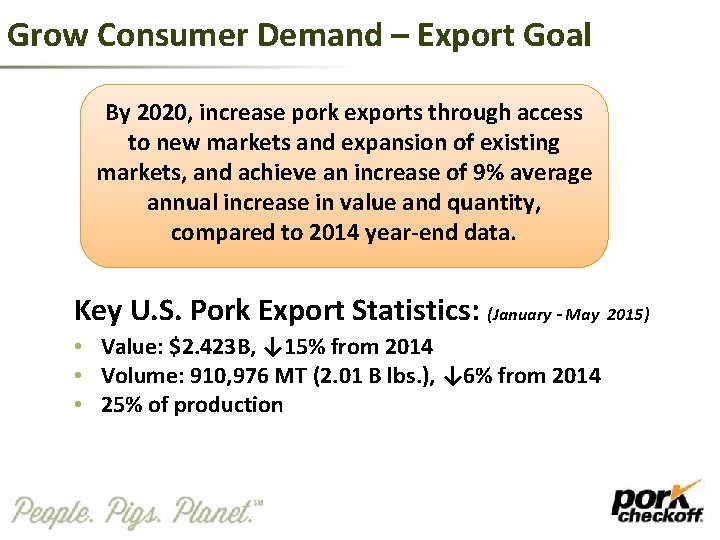 Grow Consumer Demand – Export Goal By 2020, increase pork exports through access to