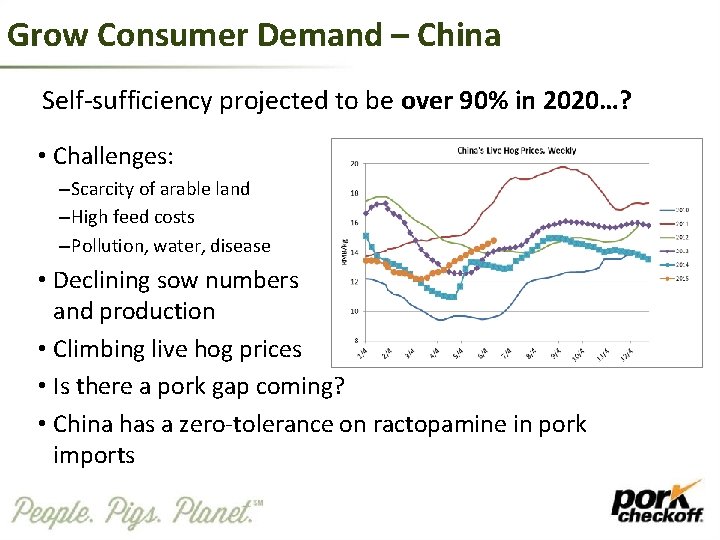 Grow Consumer Demand – China Self-sufficiency projected to be over 90% in 2020…? •