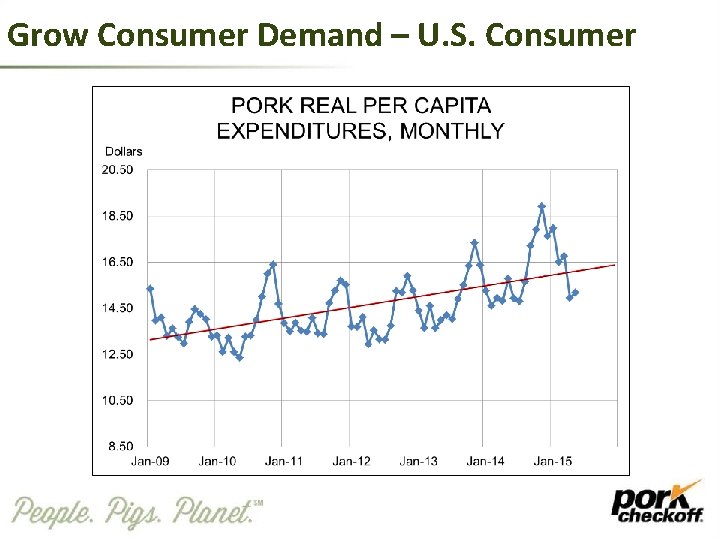 Grow Consumer Demand – U. S. Consumer 