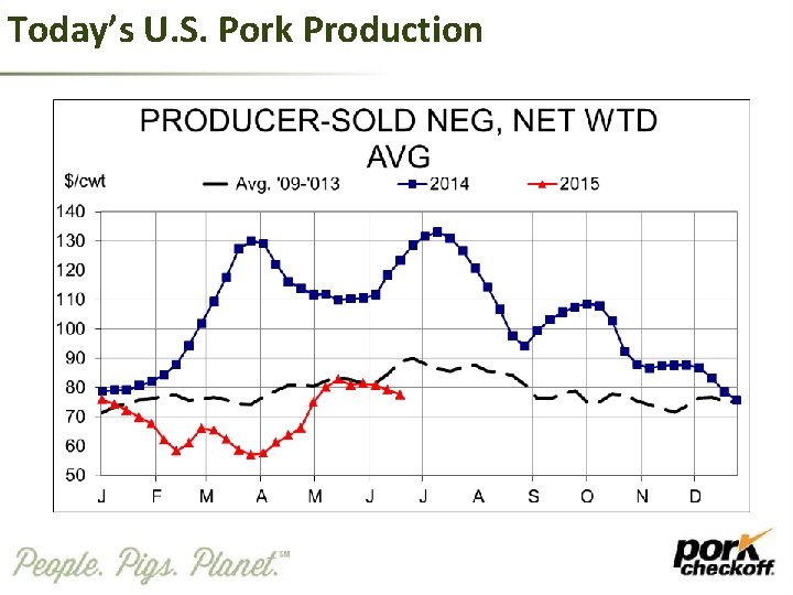 Today’s U. S. Pork Production 