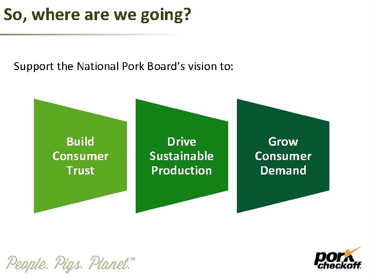 So, where are we going? Support the National Pork Board’s vision to: Build Consumer