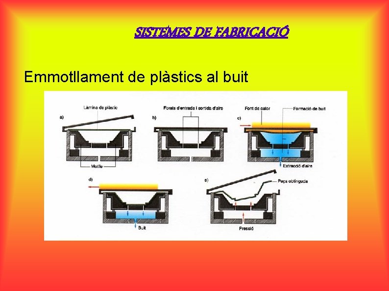 SISTEMES DE FABRICACIÓ Emmotllament de plàstics al buit 