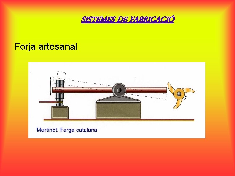 SISTEMES DE FABRICACIÓ Forja artesanal 