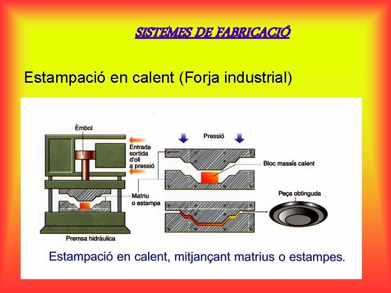 SISTEMES DE FABRICACIÓ Estampació en calent (Forja industrial) 