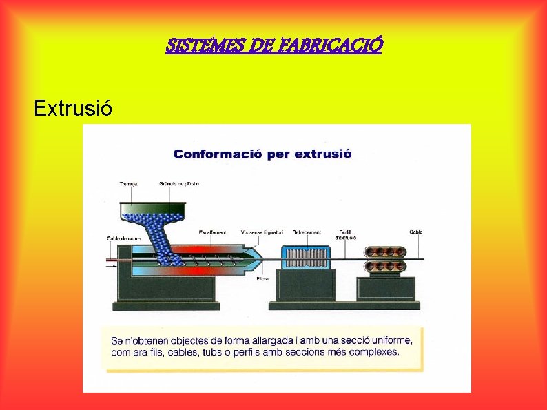 SISTEMES DE FABRICACIÓ Extrusió 