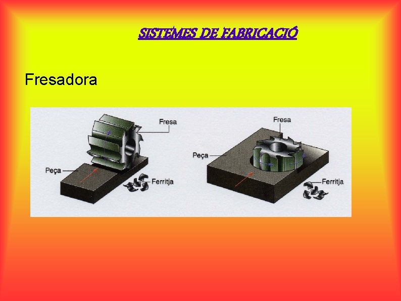 SISTEMES DE FABRICACIÓ Fresadora 