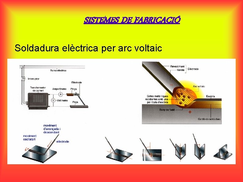 SISTEMES DE FABRICACIÓ Soldadura elèctrica per arc voltaic 