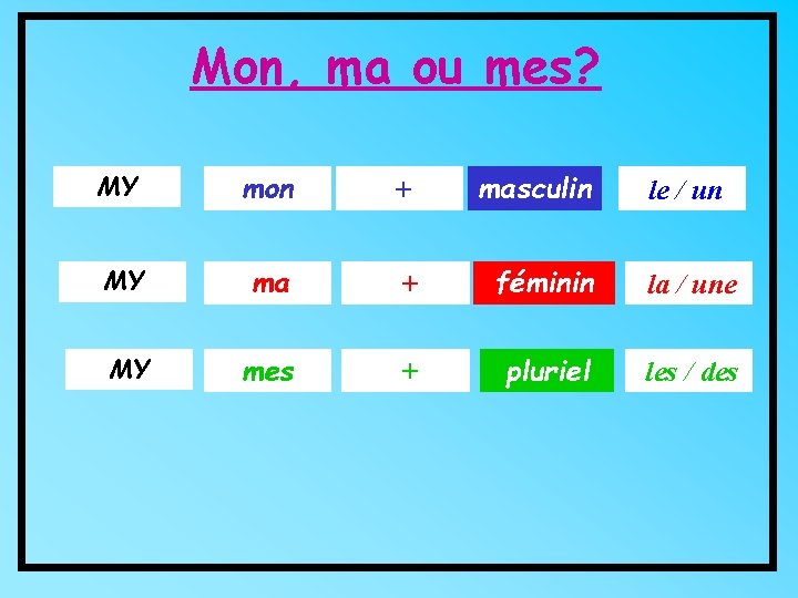 Mon, ma ou mes? MY mon + masculin MY ma + féminin la /