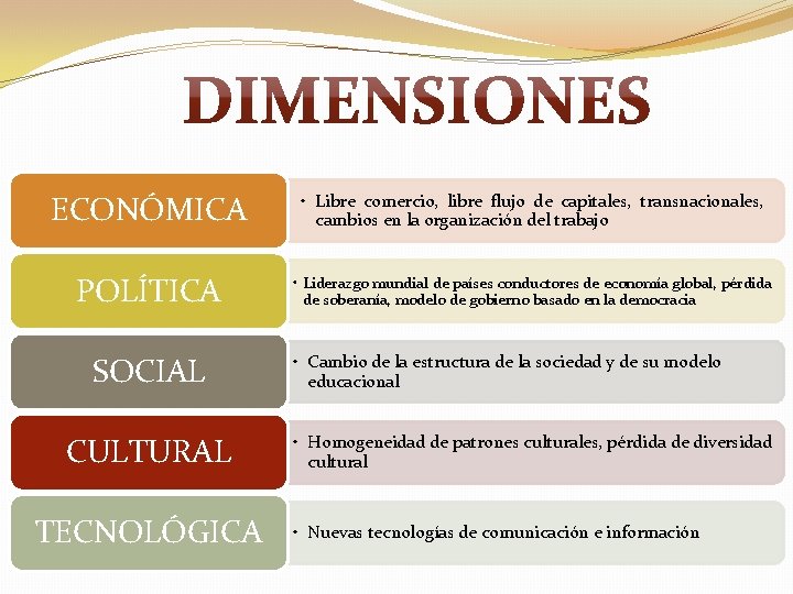 ECONÓMICA • Libre comercio, libre flujo de capitales, transnacionales, cambios en la organización del