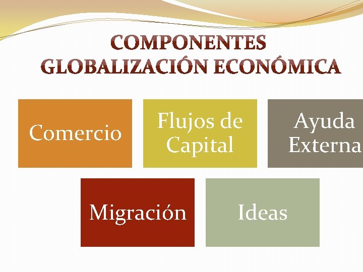 Comercio Flujos de Capital Migración Ideas Ayuda Externa 