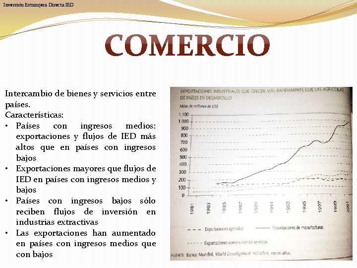 Inversión Extranjera Directa IED Intercambio de bienes y servicios entre países. Características: • Países