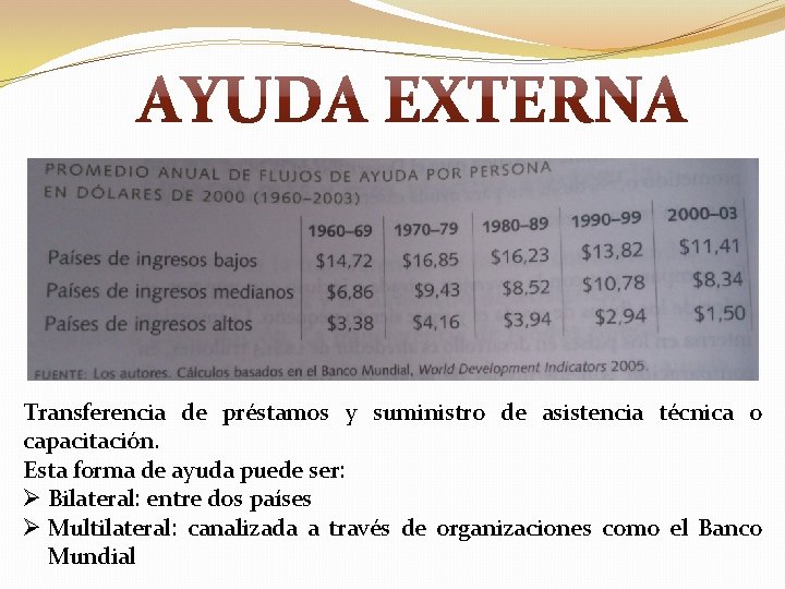 Transferencia de préstamos y suministro de asistencia técnica o capacitación. Esta forma de ayuda