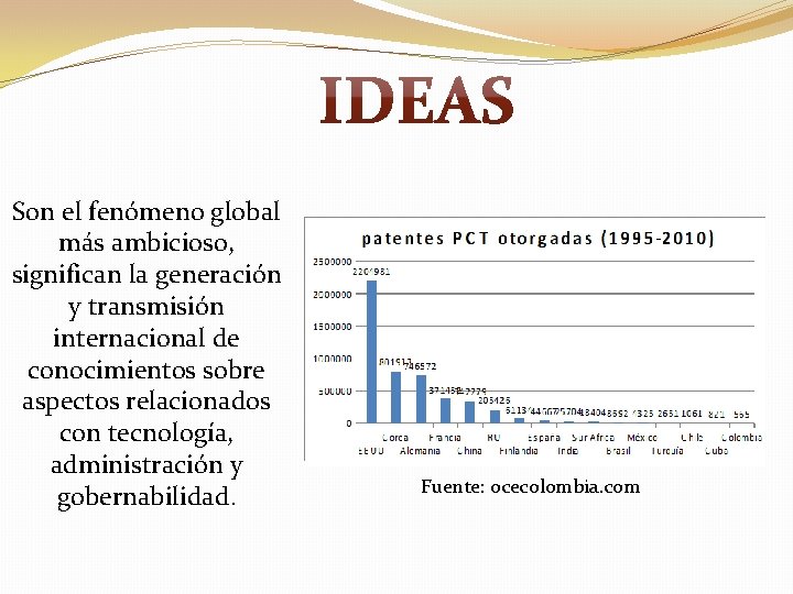 Son el fenómeno global más ambicioso, significan la generación y transmisión internacional de conocimientos
