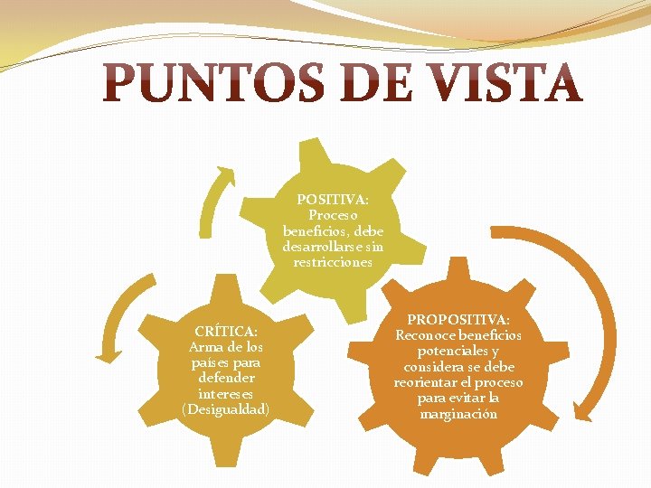 POSITIVA: Proceso beneficios, debe desarrollarse sin restricciones CRÍTICA: Arma de los países para defender