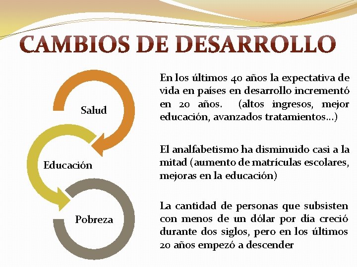 Salud Educación Pobreza En los últimos 40 años la expectativa de vida en países