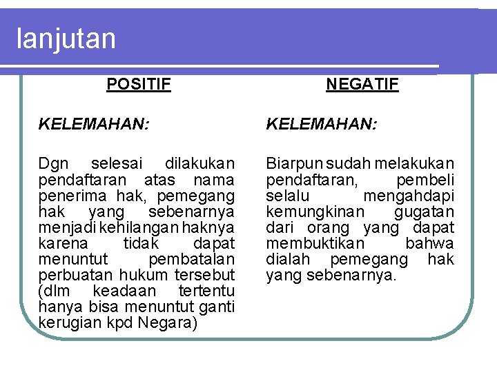 lanjutan POSITIF NEGATIF KELEMAHAN: Dgn selesai dilakukan pendaftaran atas nama penerima hak, pemegang hak