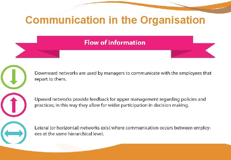 Communication in the Organisation 