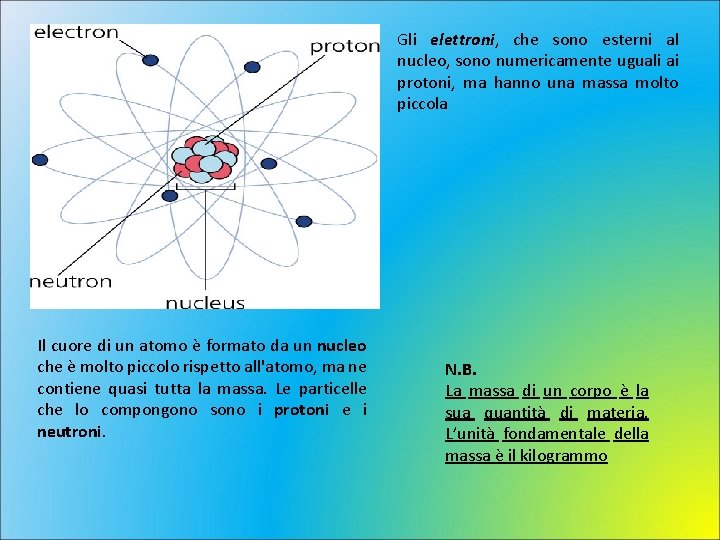 Gli elettroni, che sono esterni al nucleo, sono numericamente uguali ai protoni, ma hanno