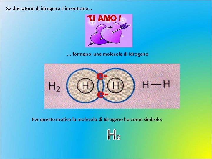 Se due atomi di idrogeno s’incontrano. . . formano una molecola di Idrogeno Per