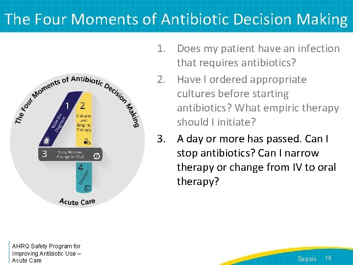 The Four Moments of Antibiotic Decision Making 1. Does my patient have an infection