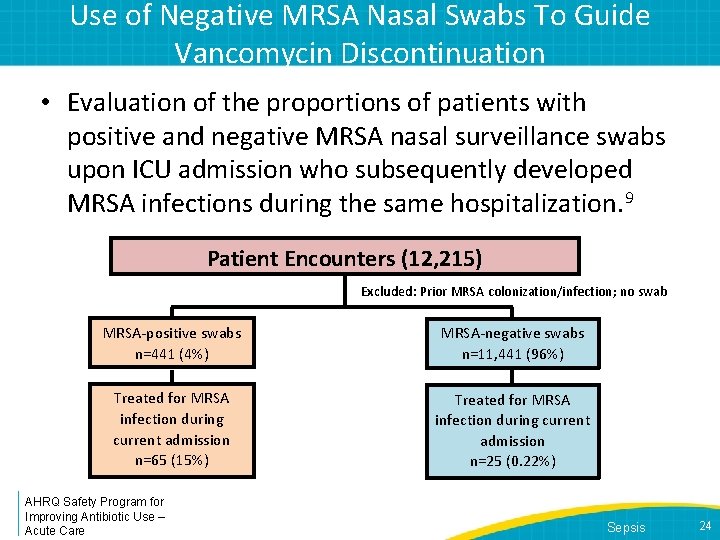 Use of Negative MRSA Nasal Swabs To Guide Vancomycin Discontinuation • Evaluation of the