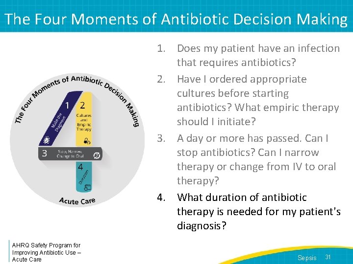 The Four Moments of Antibiotic Decision Making 1. Does my patient have an infection