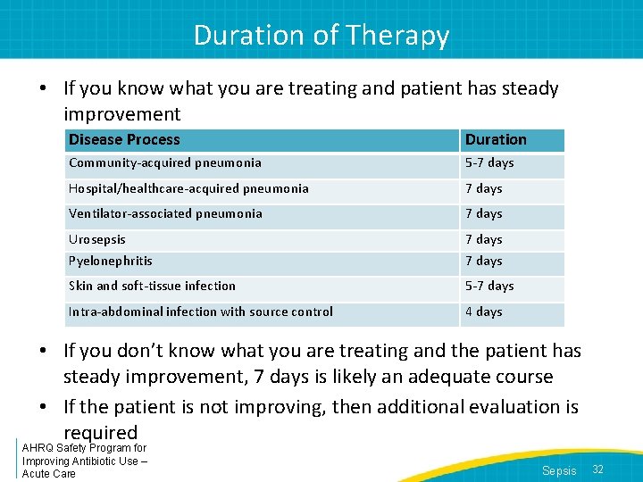 Duration of Therapy • If you know what you are treating and patient has