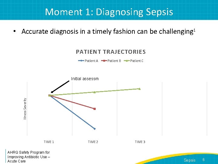 Moment 1: Diagnosing Sepsis • Accurate diagnosis in a timely fashion can be challenging