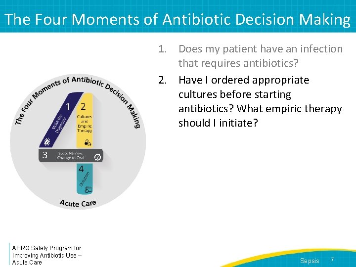 The Four Moments of Antibiotic Decision Making 1. Does my patient have an infection