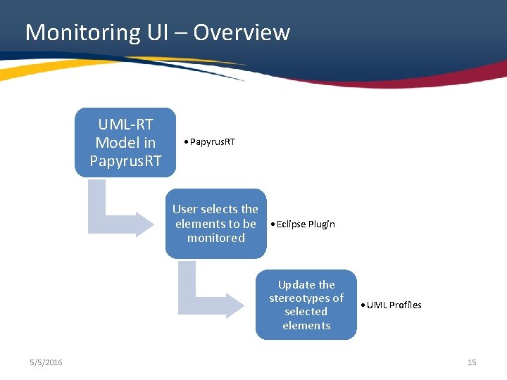 Monitoring UI – Overview UML-RT Model in Papyrus. RT • Papyrus. RT User selects Monitoring UI – Overview UML-RT Model in Papyrus. RT • Papyrus. RT User selects