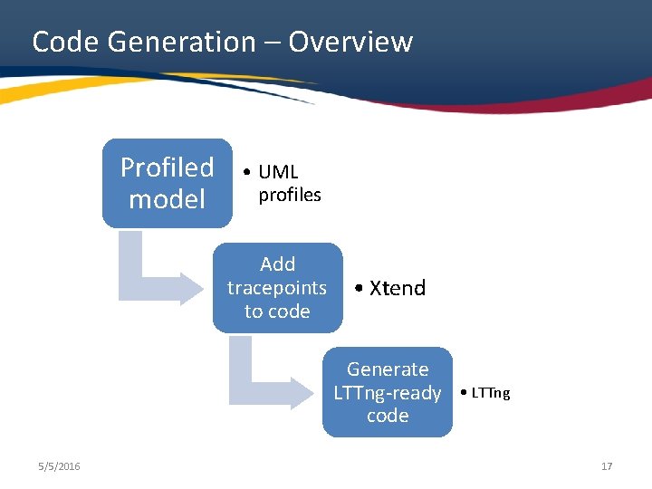 Code Generation – Overview Profiled model • UML profiles Add tracepoints to code • Code Generation – Overview Profiled model • UML profiles Add tracepoints to code •