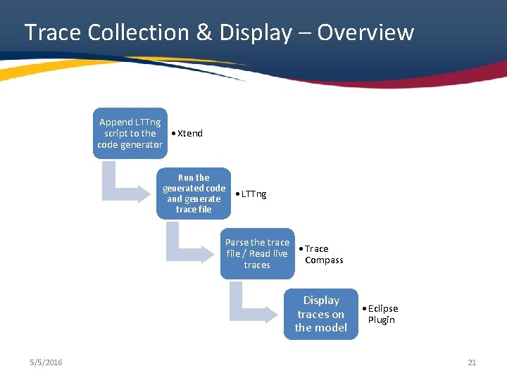 Trace Collection & Display – Overview Append LTTng script to the • Xtend code Trace Collection & Display – Overview Append LTTng script to the • Xtend code