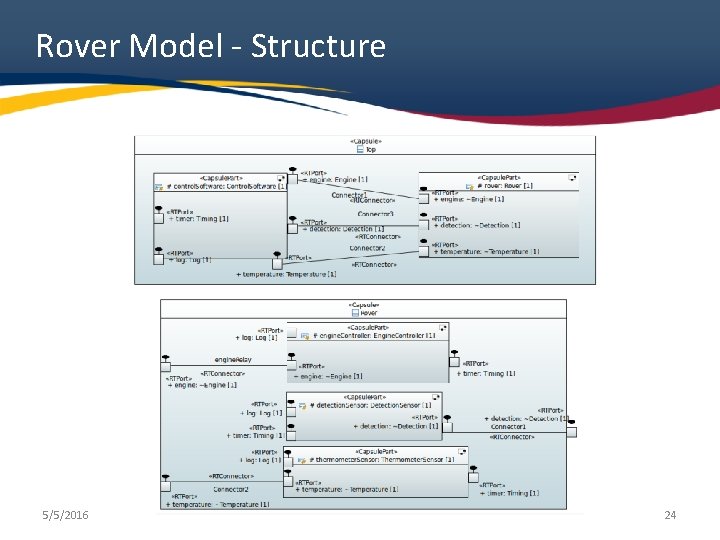 Rover Model - Structure 5/5/2016 24 Rover Model - Structure 5/5/2016 24