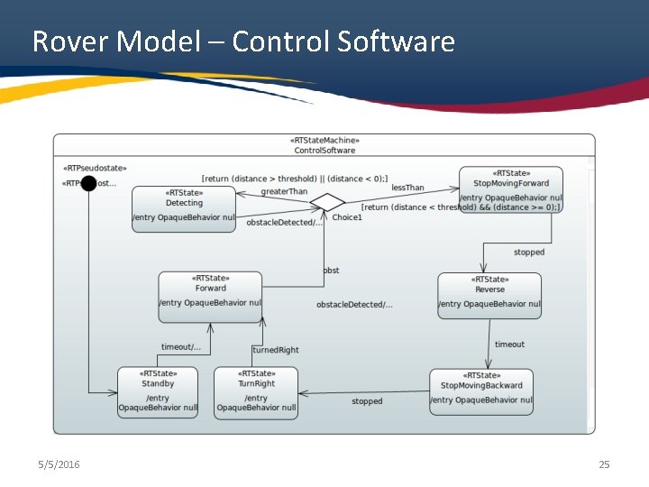 Rover Model – Control Software 5/5/2016 25 Rover Model – Control Software 5/5/2016 25