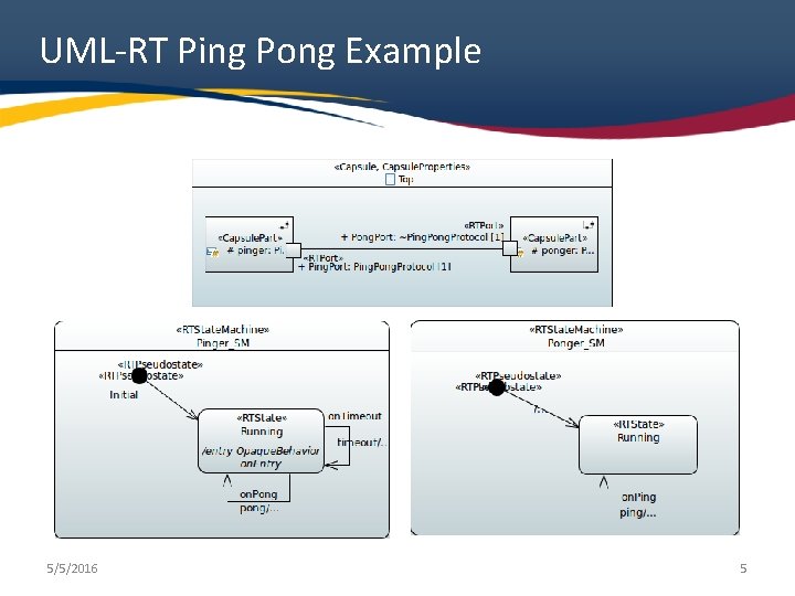 UML-RT Ping Pong Example 5/5/2016 5 UML-RT Ping Pong Example 5/5/2016 5