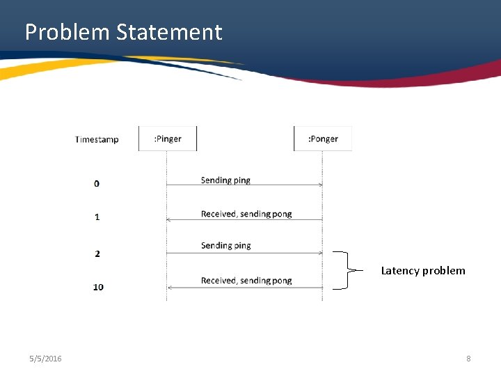 Problem Statement Latency problem 5/5/2016 8 Problem Statement Latency problem 5/5/2016 8