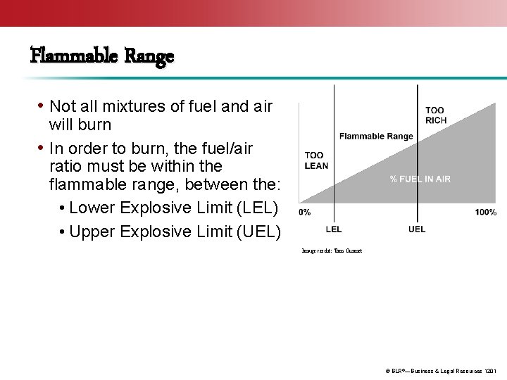 Flammable Range • Not all mixtures of fuel and air will burn • In