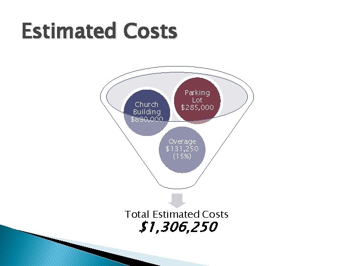 Estimated Costs Church Building $890, 000 Parking Lot $285, 000 Overage $131, 250 (15%)