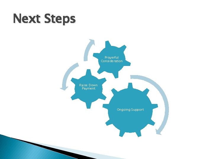 Next Steps Prayerful Consideration Raise Down Payment Ongoing Support 