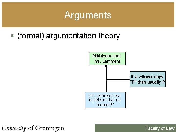 Arguments § (formal) argumentation theory Rijkbloem shot mr. Lammers If a witness says “P”