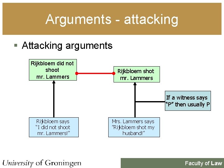 Arguments - attacking § Attacking arguments Rijkbloem did not shoot mr. Lammers Rijkbloem shot