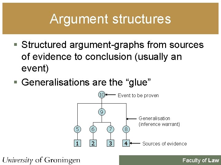 Argument structures § Structured argument-graphs from sources of evidence to conclusion (usually an event) Argument structures § Structured argument-graphs from sources of evidence to conclusion (usually an event)