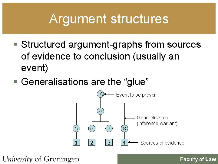 Argument structures § Structured argument-graphs from sources of evidence to conclusion (usually an event)